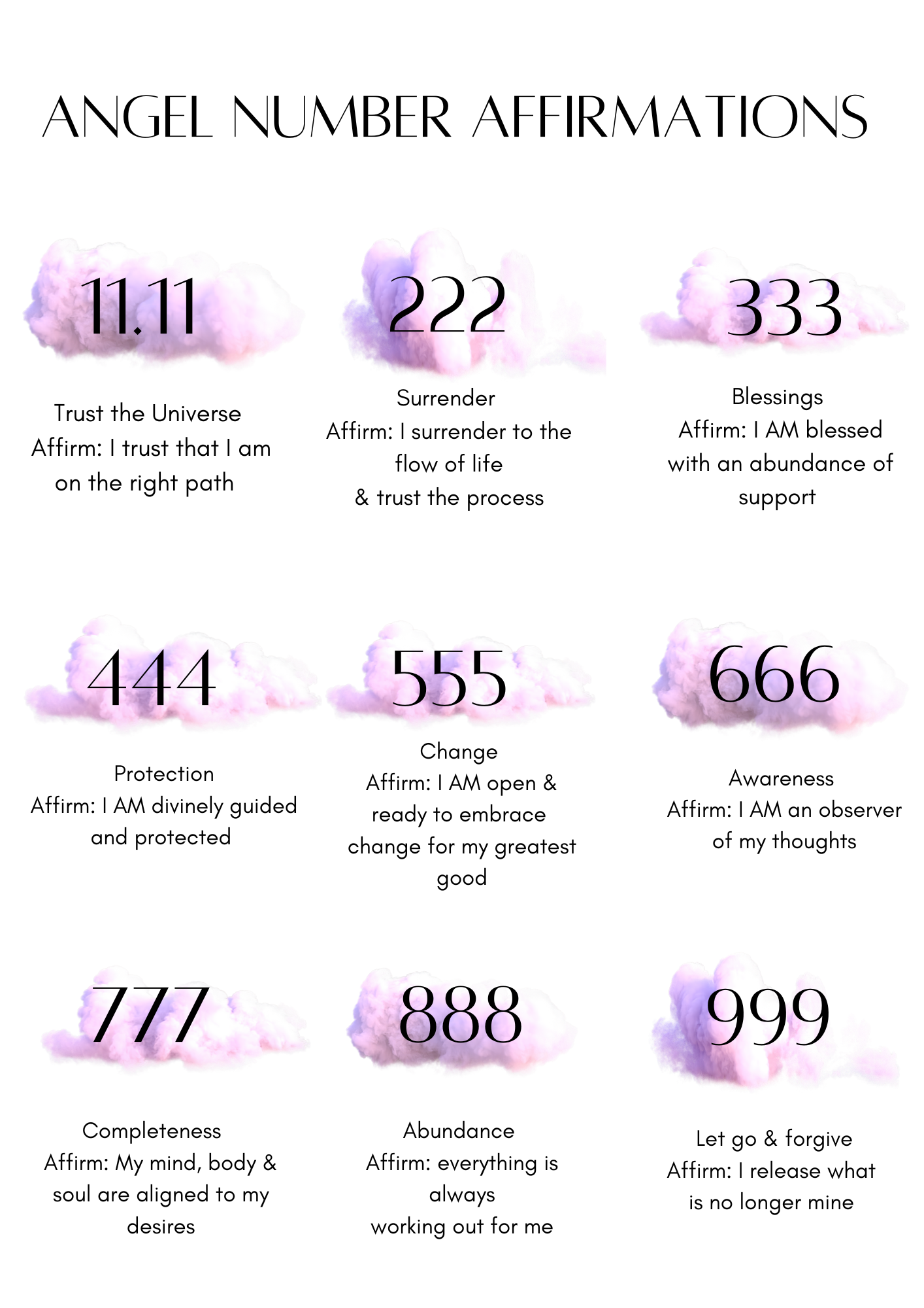 Angel number Affirmation print